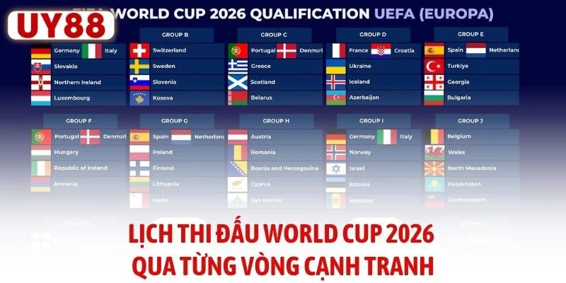 Lịch Thi Đấu World Cup 2026 Mới Nhất Cho Người Hâm Mộ