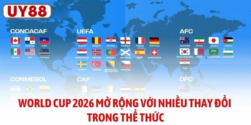 Lịch Thi Đấu World Cup 2026 Mới Nhất Cho Người Hâm Mộ